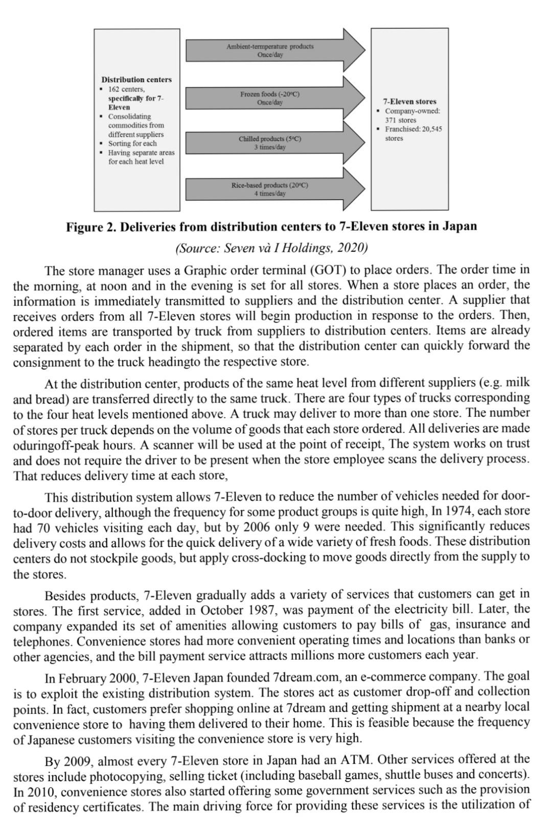 Case study Question: 1. By refering online and