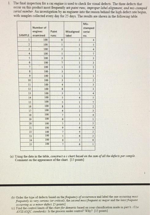 1 The final inspection for a car engine is used