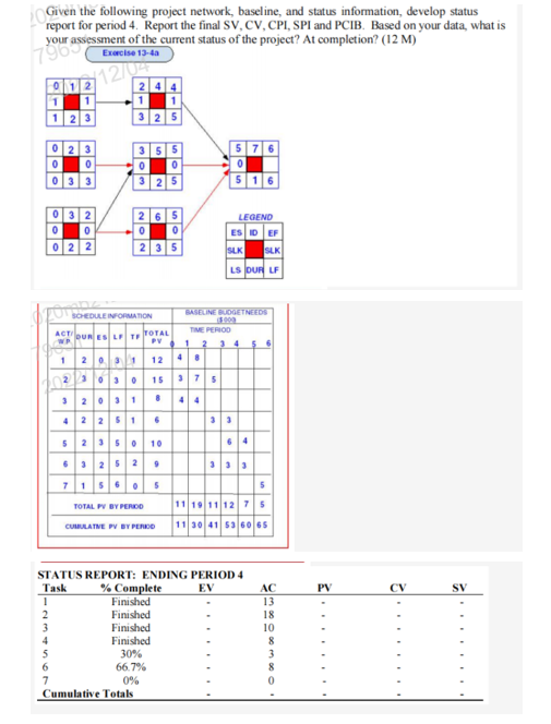 Given the following project network, baseline,