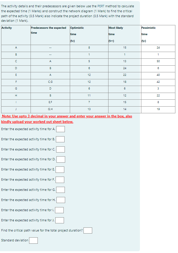The activity details and their predecessors are