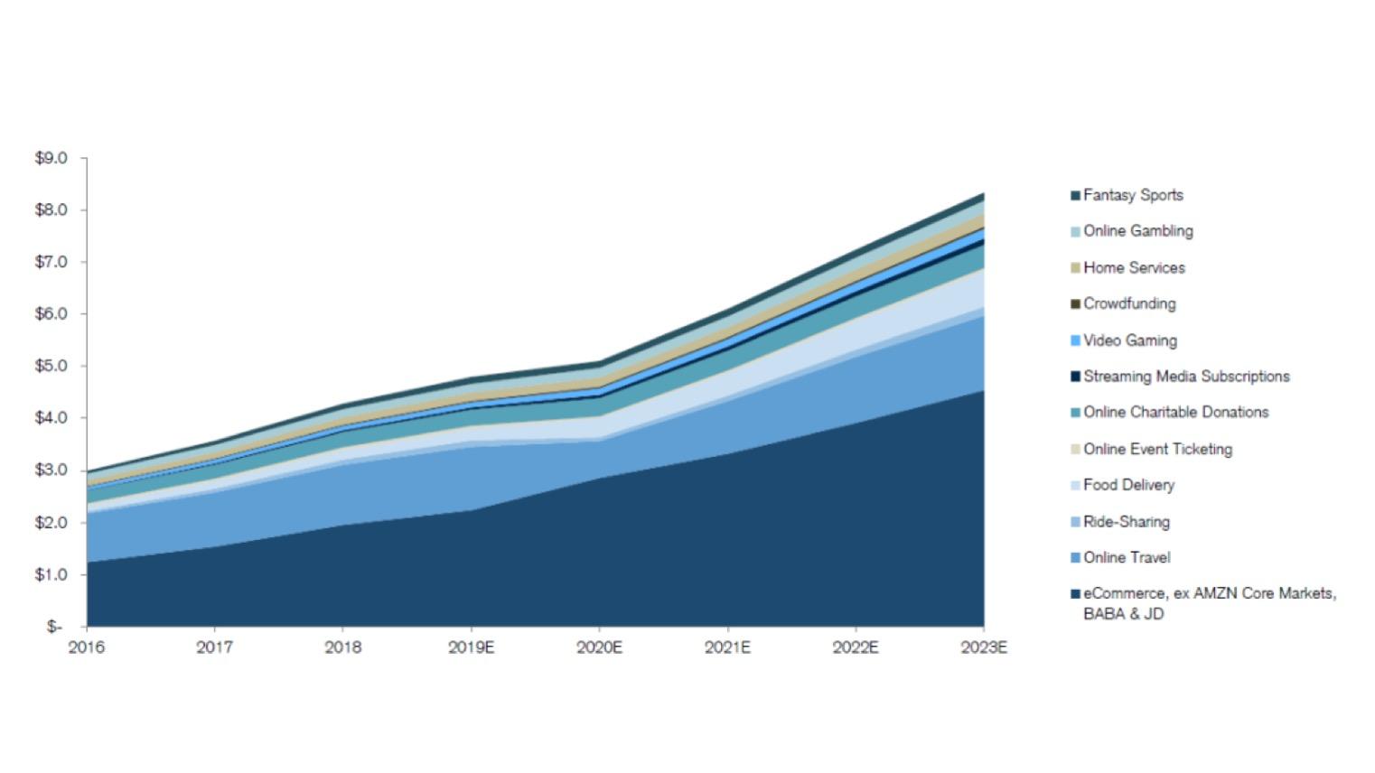 Can someone please breakdown the data of this in