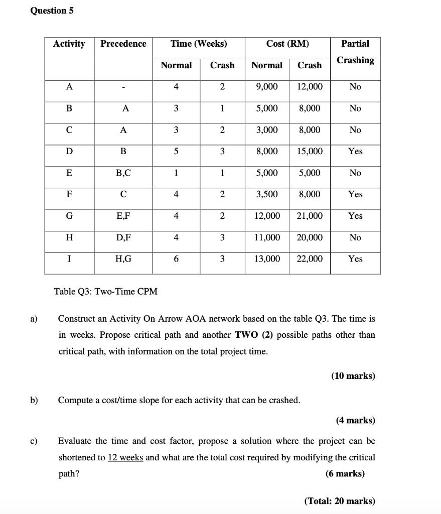Question 5 Table Q3: Two-Time CPM a) Construct an