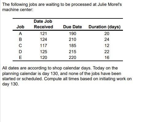 d) Using the LPT (longest processing time)