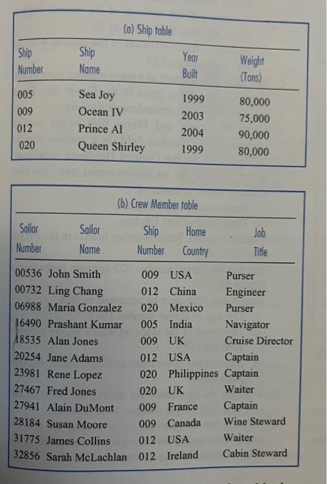 1. Create a database called HappyCruise lines. 2.