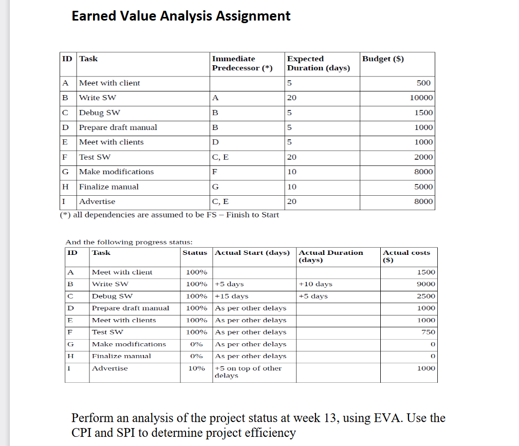 Earned Value Analysis Assignment () all