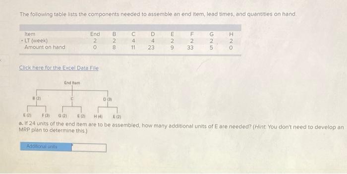 The following table lists the components needed