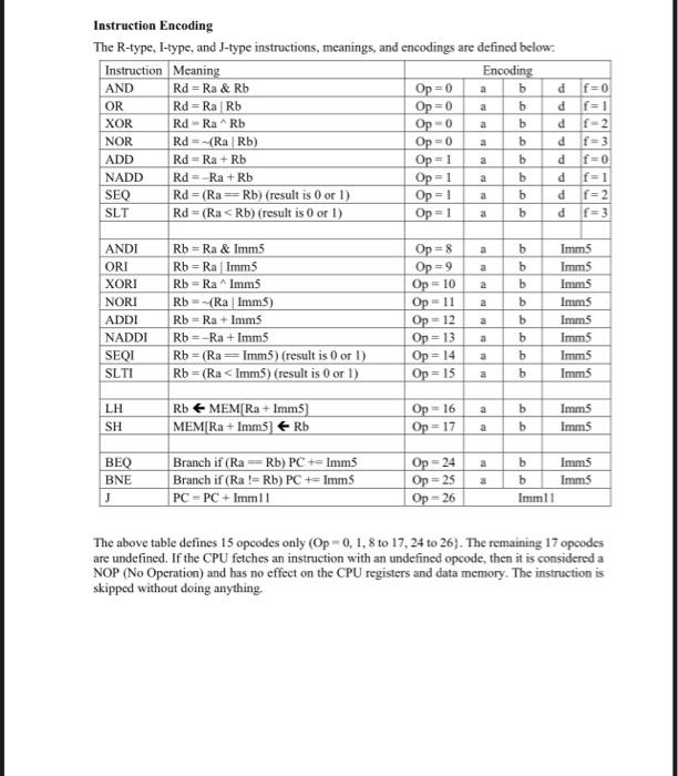Objectives: - Designing a Single-Cycle Processor