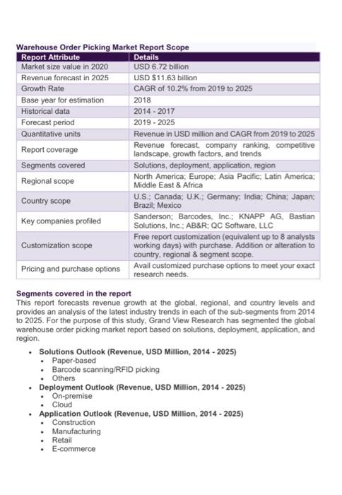 please slive this 5 question :) 1- 2- 3- 4- 5- 6-