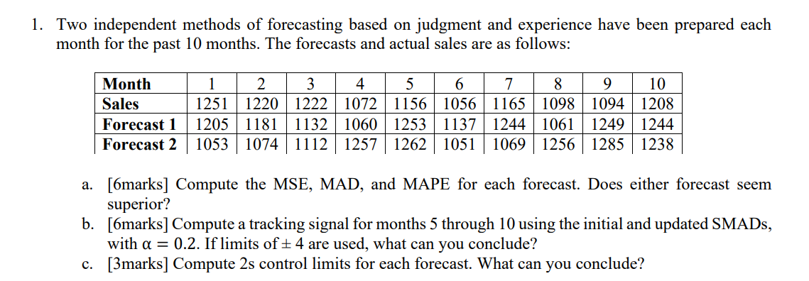 Two independent methods of forecasting based on