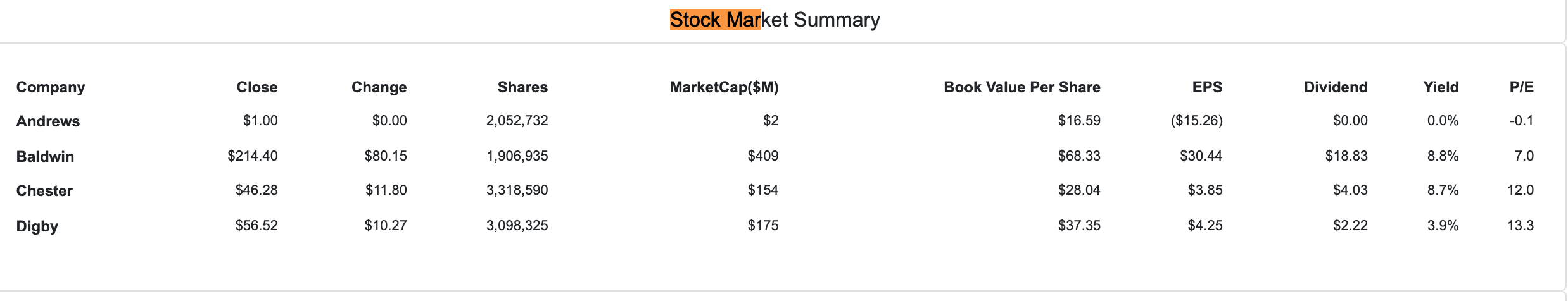 Currently Baldwin is paying a dividend of $18.83