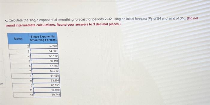 I got a, b and c correct. Need help with d and