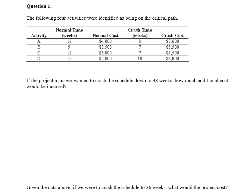 Question 1: The following four activities were