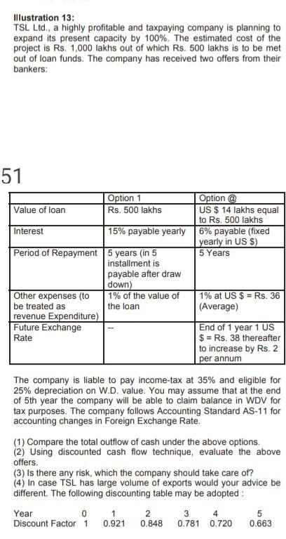 mxk Illustration 13: TSL Ltd., a highly