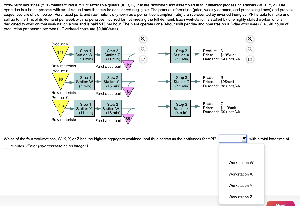 Yost-Perry Industries (YPI) manufactures a mix of