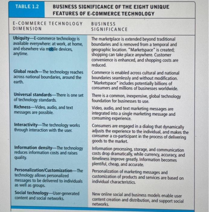 explain Alibaba.com company assess in terms of