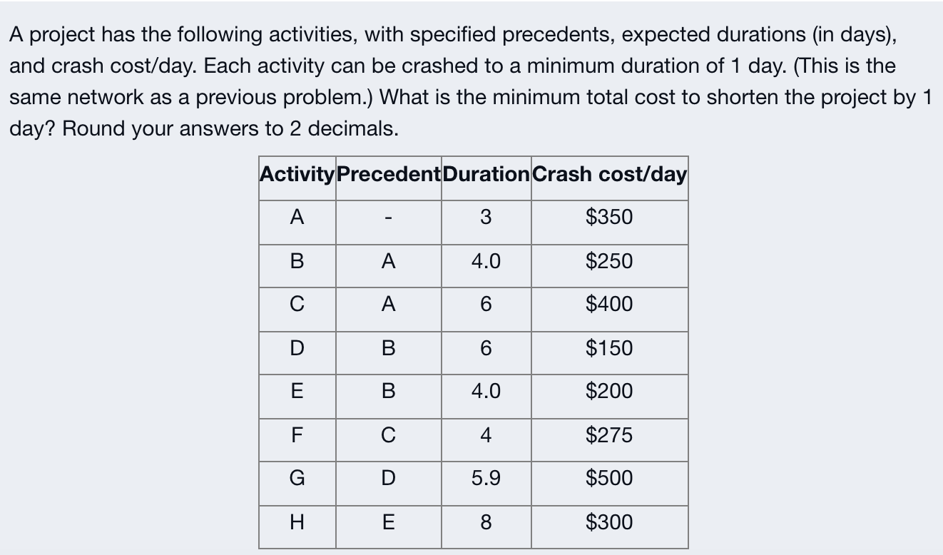 A project has the following activities, with