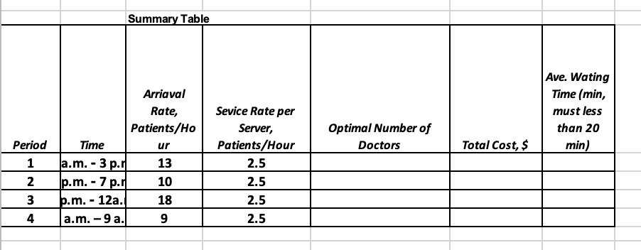 The medical director of a large emergency clinic