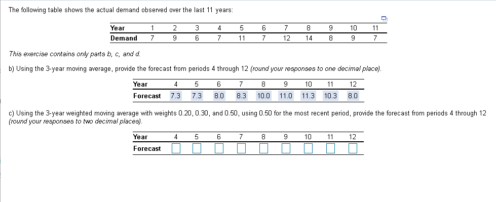 The following table shows the actual demand