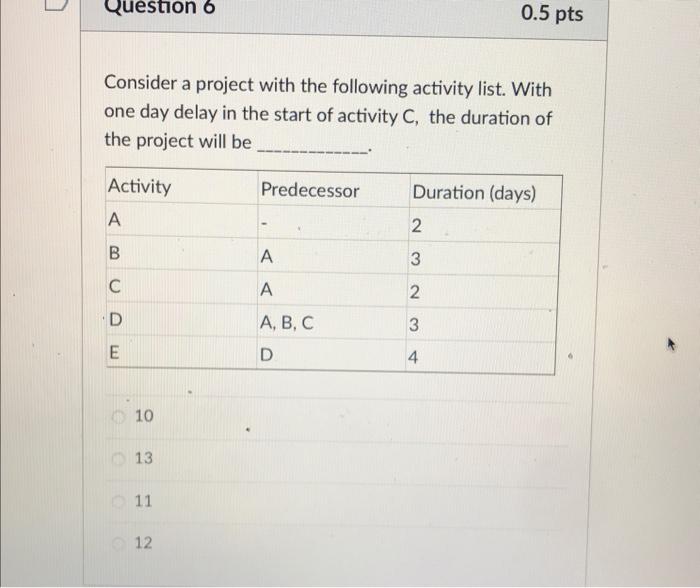 Consider a project with the following activity