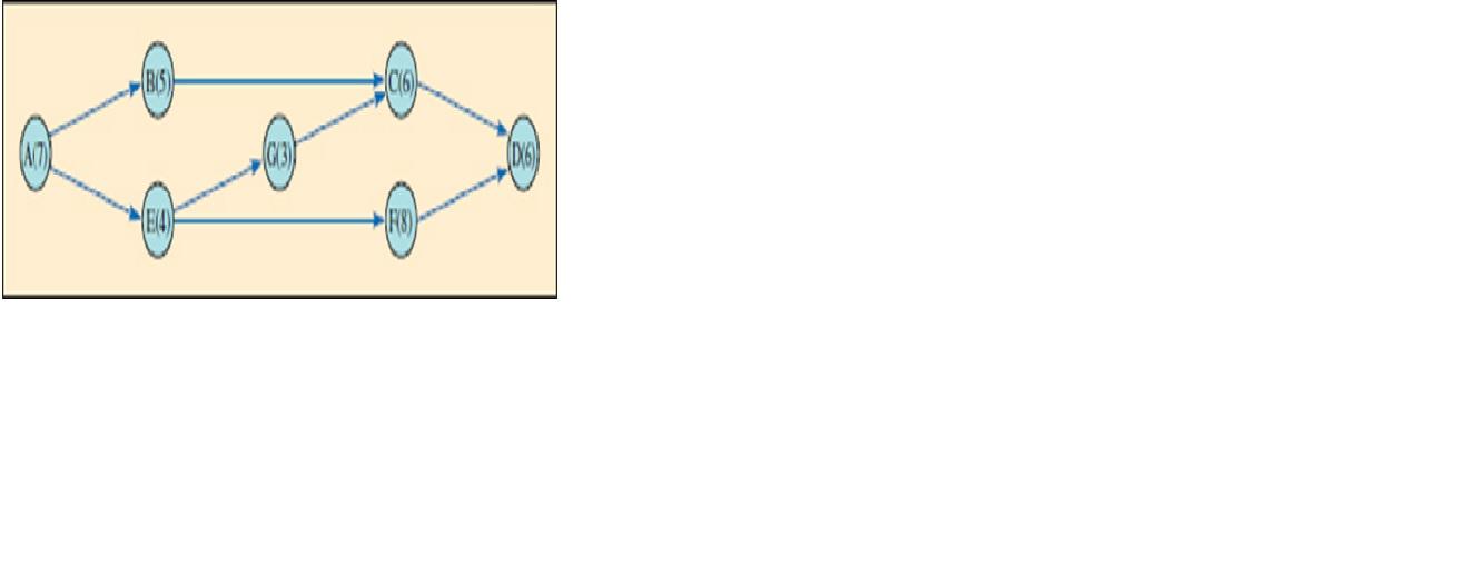 There is a critical resource needed for