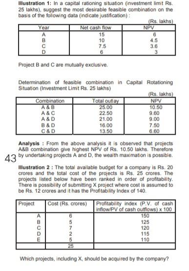 ndk Illustration 1: In a capital rationing