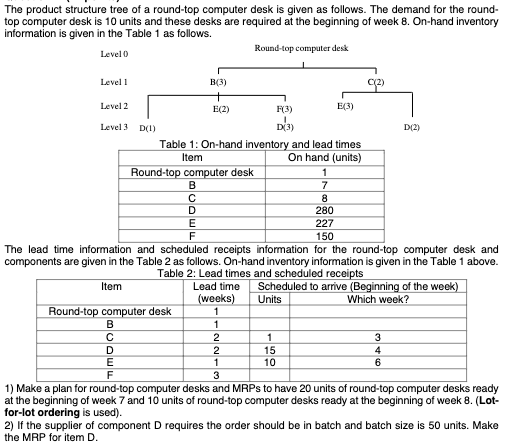 The product structure tree of a round-top