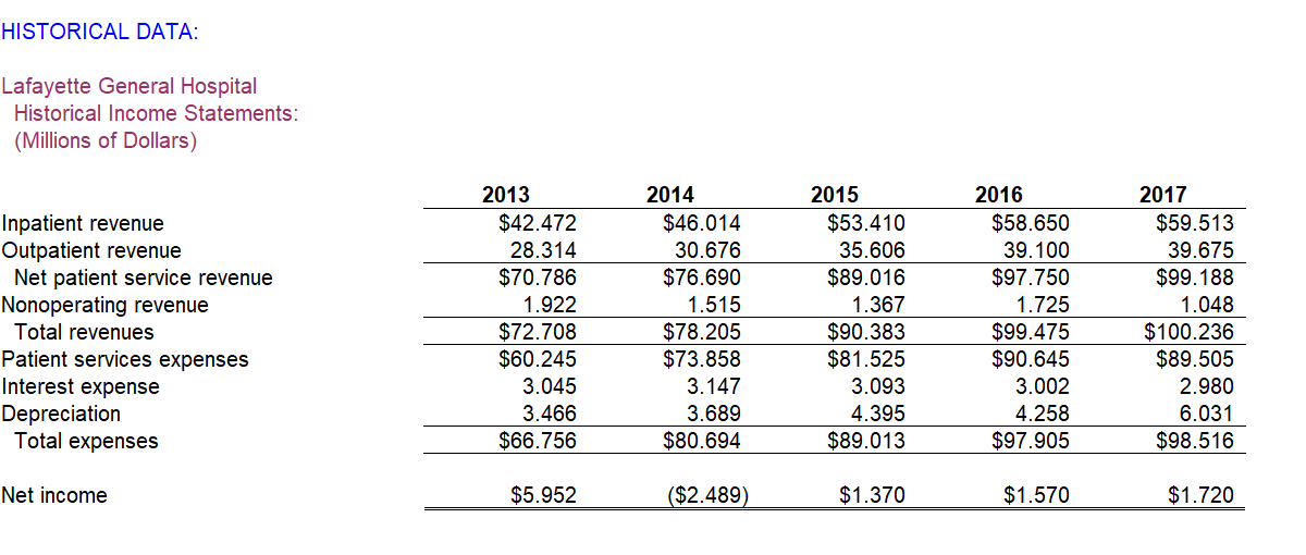 Case 30 St. Benedicts Teaching Hospital (From