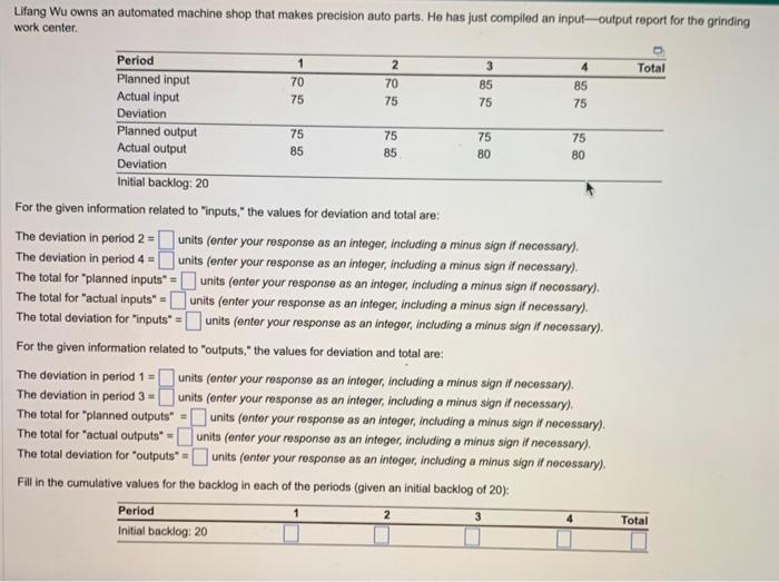 Lifang Wu owns an automated machine shop that