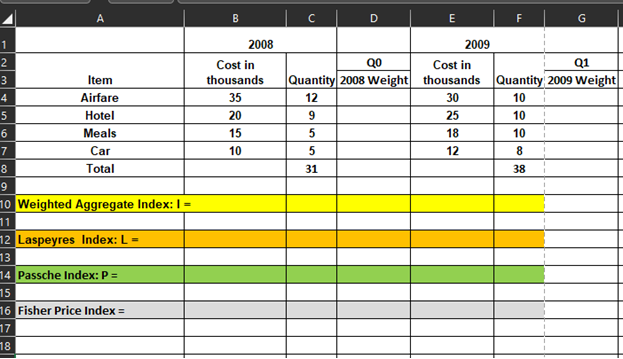 please help in excel and show formulas pressed