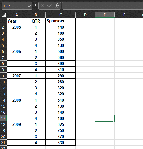 please help in excel and show formulas pressed