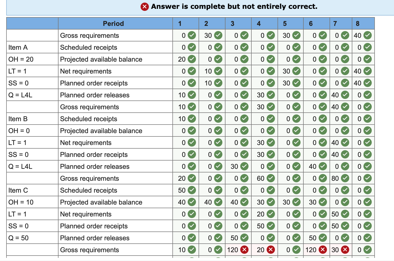 help me with the red cells please Each unit of A