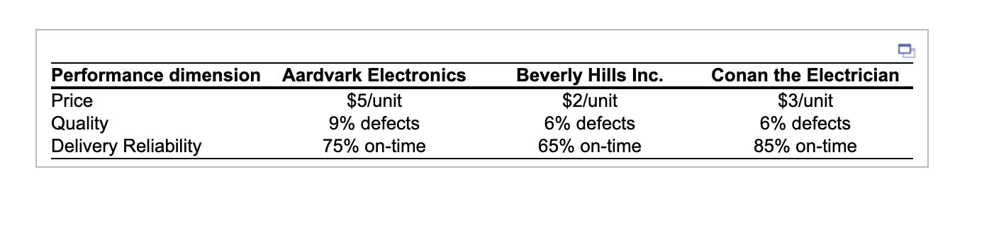 Electra Company is looking to award a new