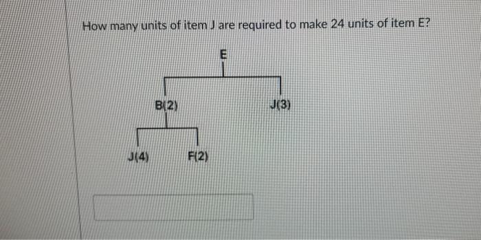 How many units of item J are required to make 24
