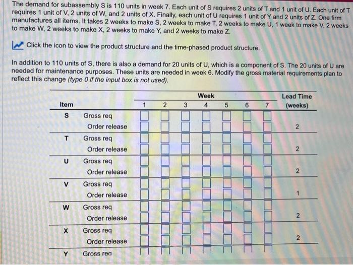 The demand for subassembly S is 110 units in week