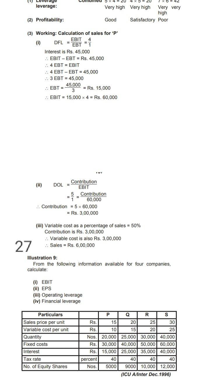 nkdk verage leverage: Very high very high Very