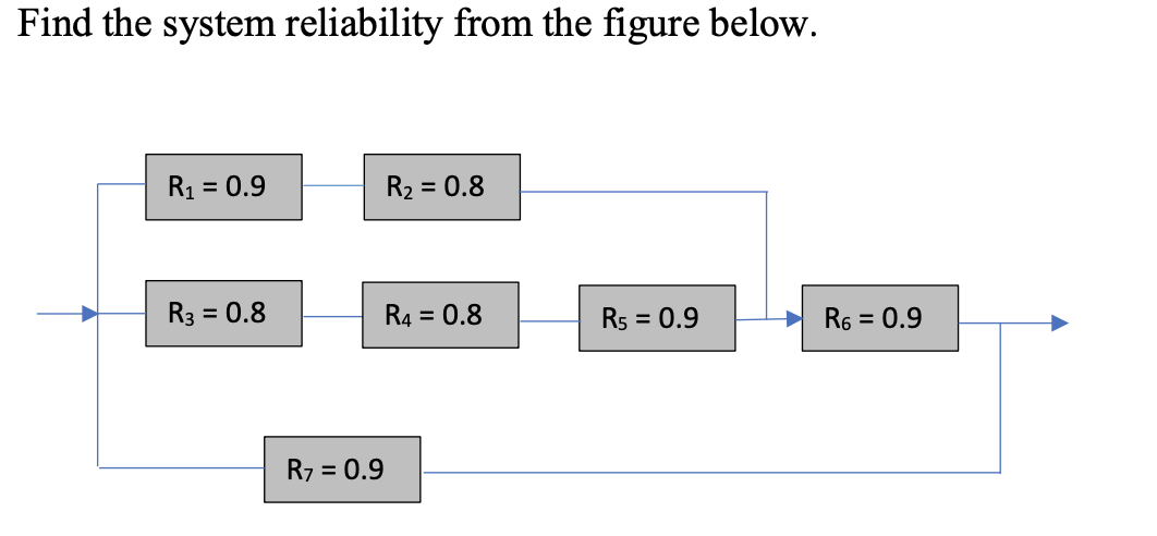 Find the system reliability from the figure below