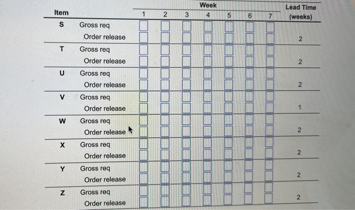 The demand for subassembly S is 110 units in week