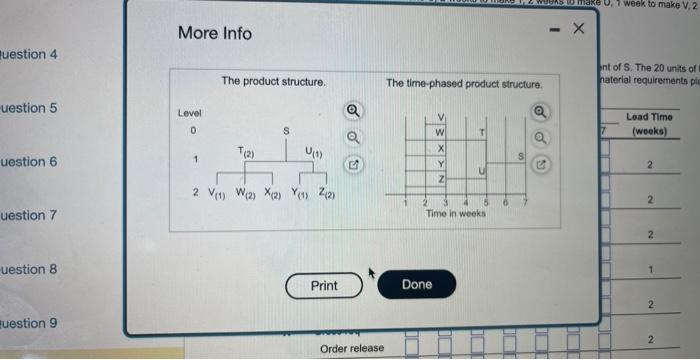 The demand for subassembly S is 110 units in week