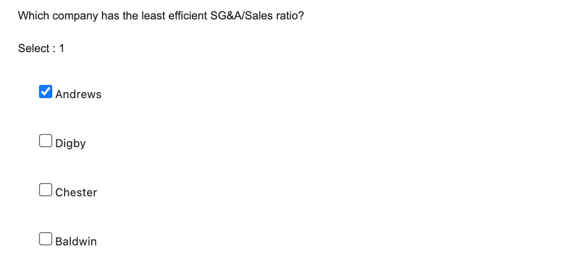 Which company has the least efficient SG&A/Sales