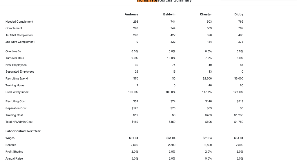 Assume Baldwin Corp. is downsizing the size of