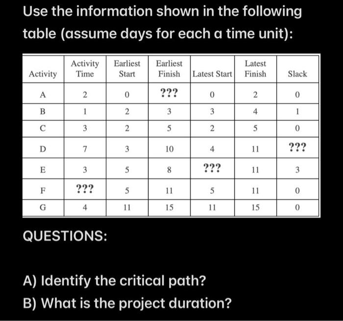 Use the information shown in the following table