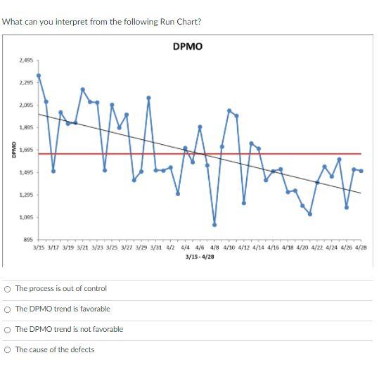 What can you interpret from the following Run