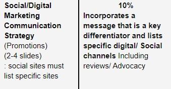 THIS IS FOR A PIZZA STORE CALLED MAKER PIZZA