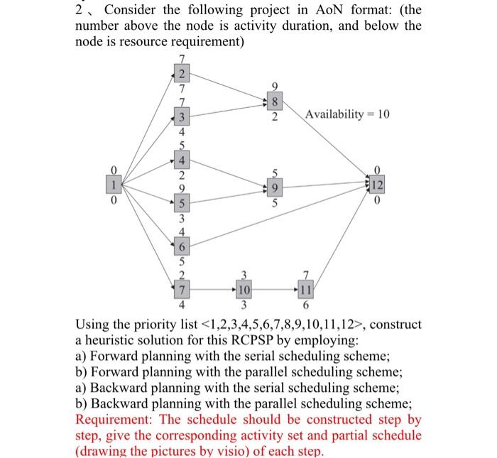 2. Consider the following project in AoN format: