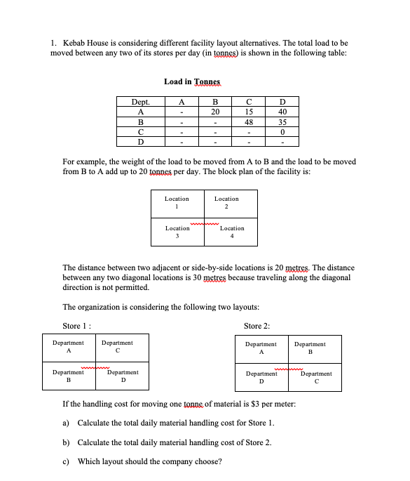 1. Kebab House is considering different facility