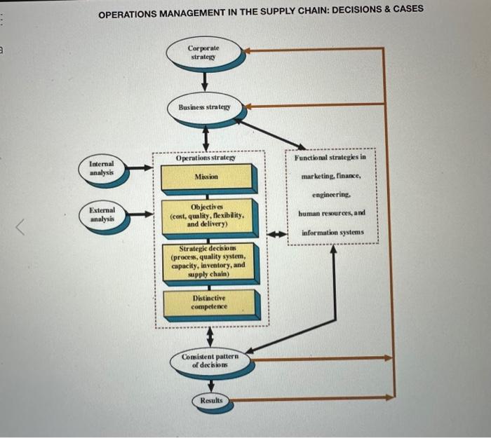 Find a product service bundle and analyze it.