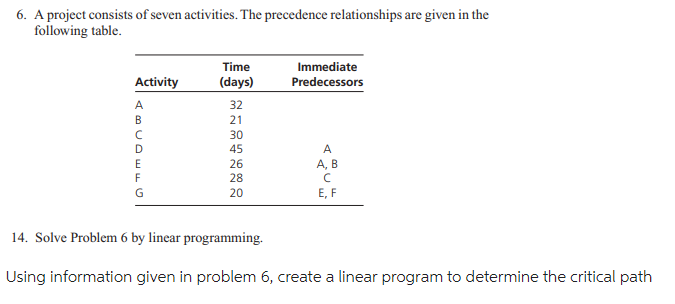 Note: You do not need to solve the linear