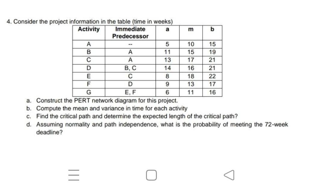 4. Consider the project information in the table