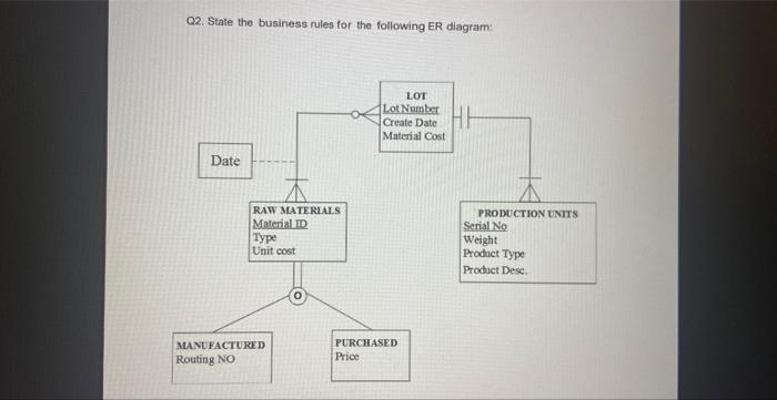 database management Q1. Draw an entity