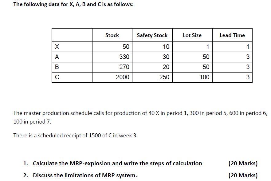 Given the following product tree (the quantities